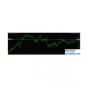 日内对冲EA(DayProfit SE v1.2)外汇EA下载!