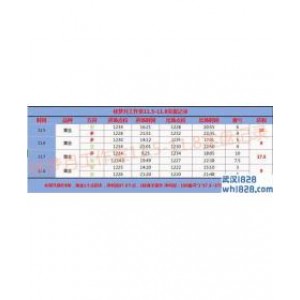 11.9周线收官，黄金原油你在亏而我却获利赚百万?