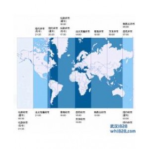 国际各大外汇交易市场的时间是什么?