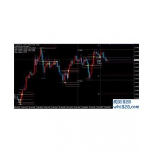 SDX支撑与阻力突破交易系统下载
