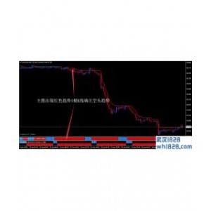 MT4平台掘金者黄金外汇交易系统v3.0