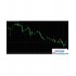 多空提示指标(带未来函数)MT4指标下载!