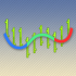 MT5-ColorLine Indicator
