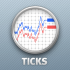 MT5-Ticks