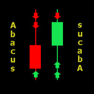 MT5-Abacus Scalper