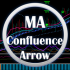 MT4-Abiroid ProfitPercent Arrows MA Confluence