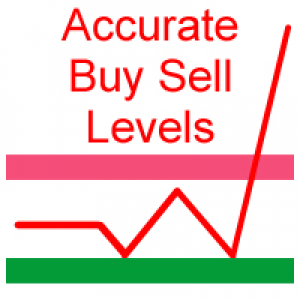 MT4-Accurate Buy Sell Levels