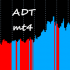 MT4-ADT mt4 MT4-ADT mt4