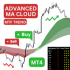 MT4-Advanced MA Cloud