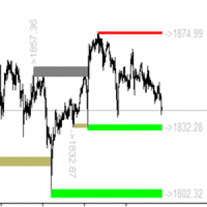 MT4-Advanced Support Resistance