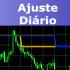 MT5-Ajuste Diario Dolar e Indice