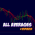 MT4-All Averages Speed