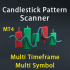 MT4-All in One Candlestick Pattern Scanner MT4 MT4-All in One Candlestick Pattern Scanner MT4
