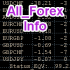 MT4-AllForexInfo MT4-AllForexInfo