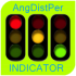 MT4-AngDistPer