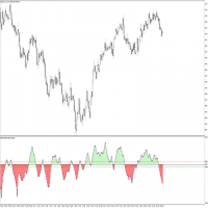MT5-ARKA Fisher MT5