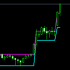 MT4-ATRenko MT4-ATRenko