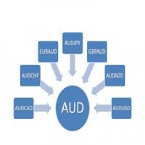 MT4-AUDIndex