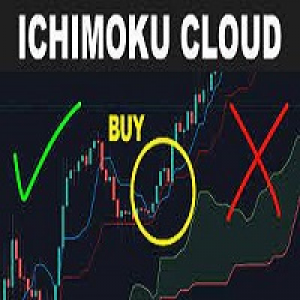 MT5-Auto trade with RSI MA Ichimoku