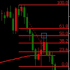 MT4-Automated Fibonacci Retracement Indicator