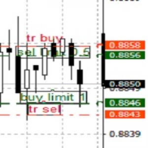 MT4-Trailing Take Profit