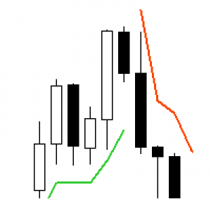 MT5-AV SuperTrend EA MT5