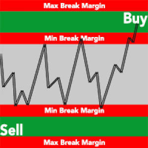 MT5-Avanced BreakOut System