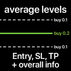 MT4-Average Trade Levels