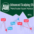 MT4-AW Advanced Scalping EA MT4-AW Advanced Scalping EA