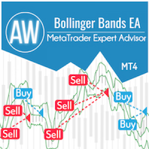 MT4-AW Bollinger Bands EA