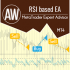 MT4-AW RSI based EA MT4-AW RSI based EA
