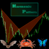 MT4-Basic Harmonic Pattern