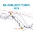 MT4-BBMA grid turbo MT4