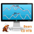 MT4-Bears CD HTB