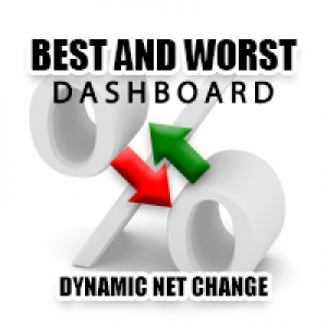 MT4-Best And Worst Dashboard