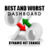 MT4-Best And Worst Dashboard