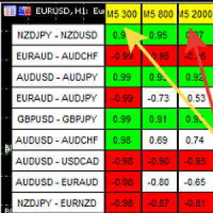 MT5-Best Correlation