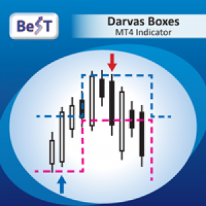 MT4-BeST Darvas Boxes