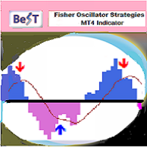 MT4-BeST Fisher Oscillator Strategies