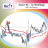 MT4-BeST Gann Hi Lo Strategy
