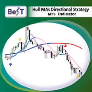 MT5-BeST Hull MAs Directional Strategy MT5