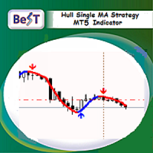 MT5-BeST Hull Single MA Strategy MT5