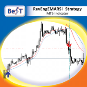 MT5-BeST RevEngEmaRsi Strategy MT5