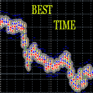MT4-Best Time