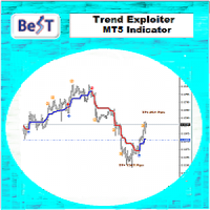 MT5-BeST Trend Exploiter MT5