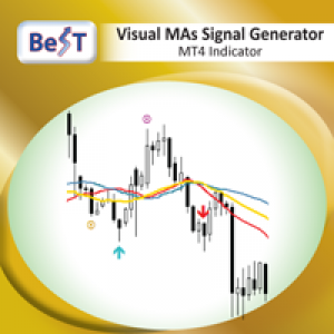 MT4-BeST Visual MAs Signal Generator