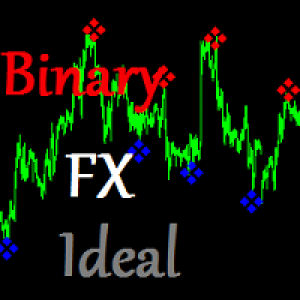 MT4-Binary FX Ideal