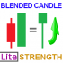 MT5-Blended Candle Strength Lite