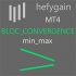 MT4-Bloc Convergence Min Max MT4-Bloc Convergence Min Max