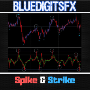 MT4-BlueDigitsFx Spike And Strike Reversal